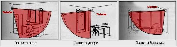 Примеры установки датчика движения