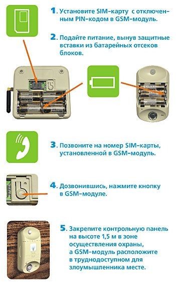 Краткое иллюстрированное руководство по установке GSM-сигнализации "TAVR"