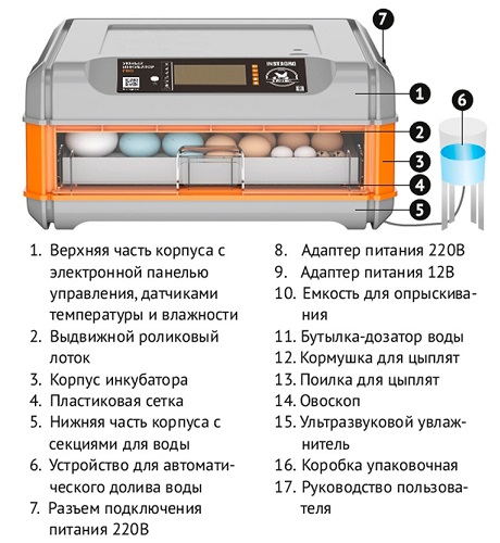 Автоматический инкубатор Птичий двор PRO-60