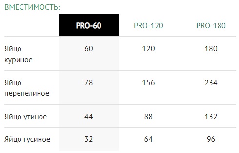 Автоматический инкубатор Птичий двор PRO-60