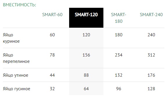 Умный инкубатор Птичий двор SMART-120