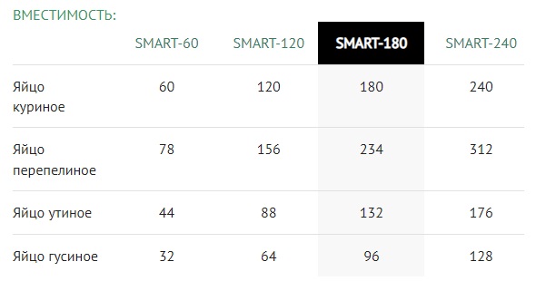 Умный инкубатор Птичий двор SMART-180