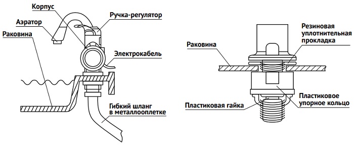 Проточный водонагреватель UNIPUMP "BEF-001-02"