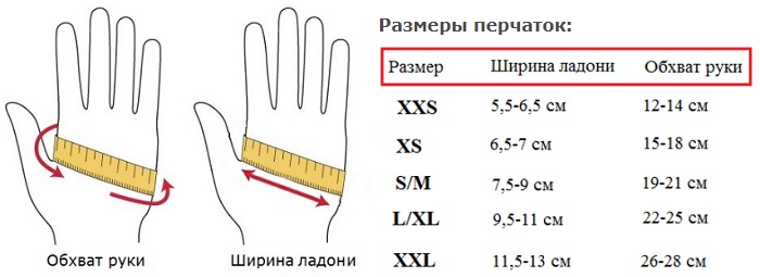 Перчатки с подогревом RedLaika RL-P-05 Akk, 2800 мАч, до 6 ч., синие (р.М)