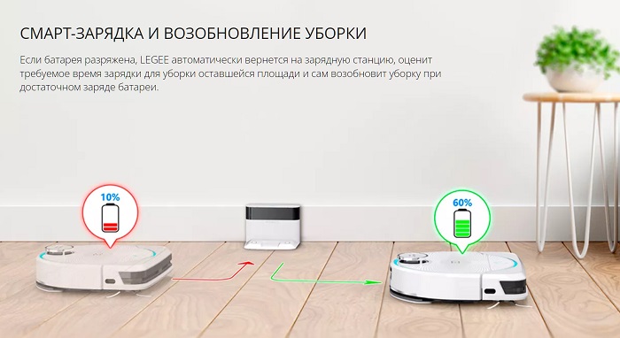 Робот пылесос моющий Hobot LEGEE-D8 для сухой и влажной уборки