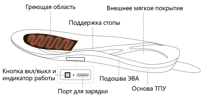 Стельки с подогревом Grelka Bluetooth