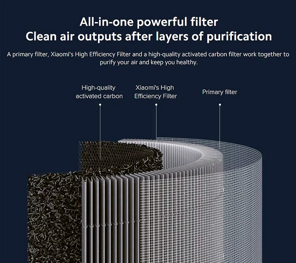 Фильтр для очистителя воздуха Xiaomi Smart Air Purifier 4 Lite Filter (M17-FLP-GL)