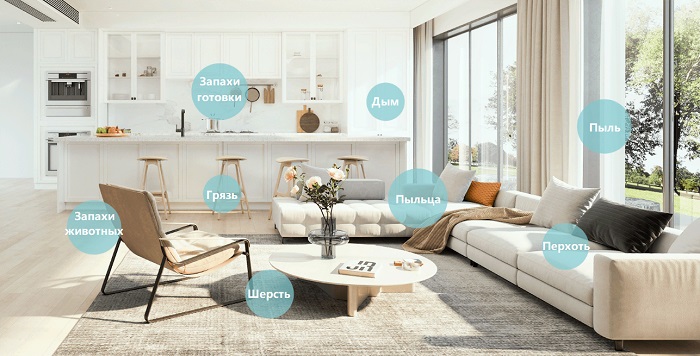 Очиститель воздуха Xiaomi Smart Air Purifier 4 Lite