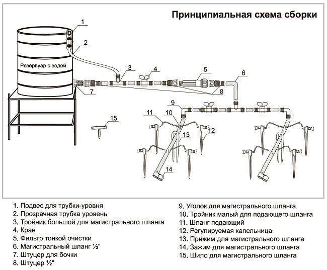 Капельный полив Жук от емкости с регулируемыми капельницами